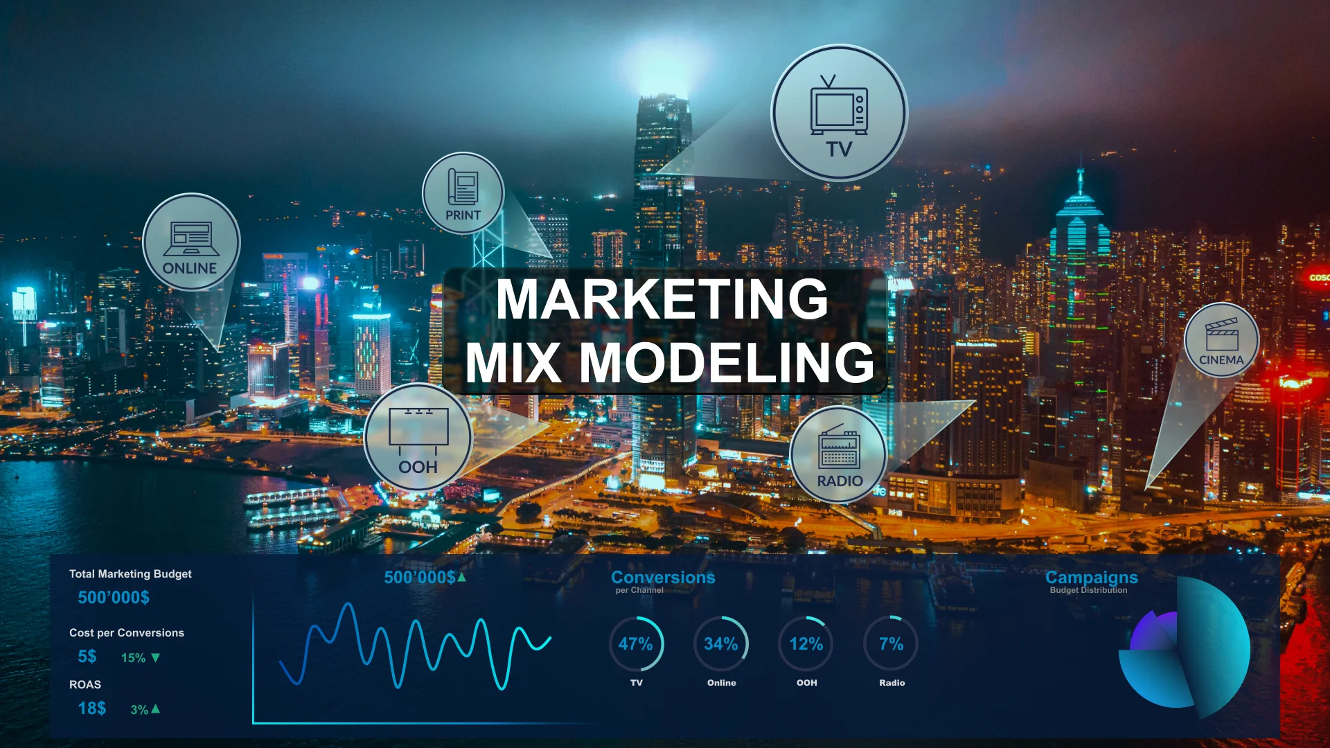 Marketing Mix