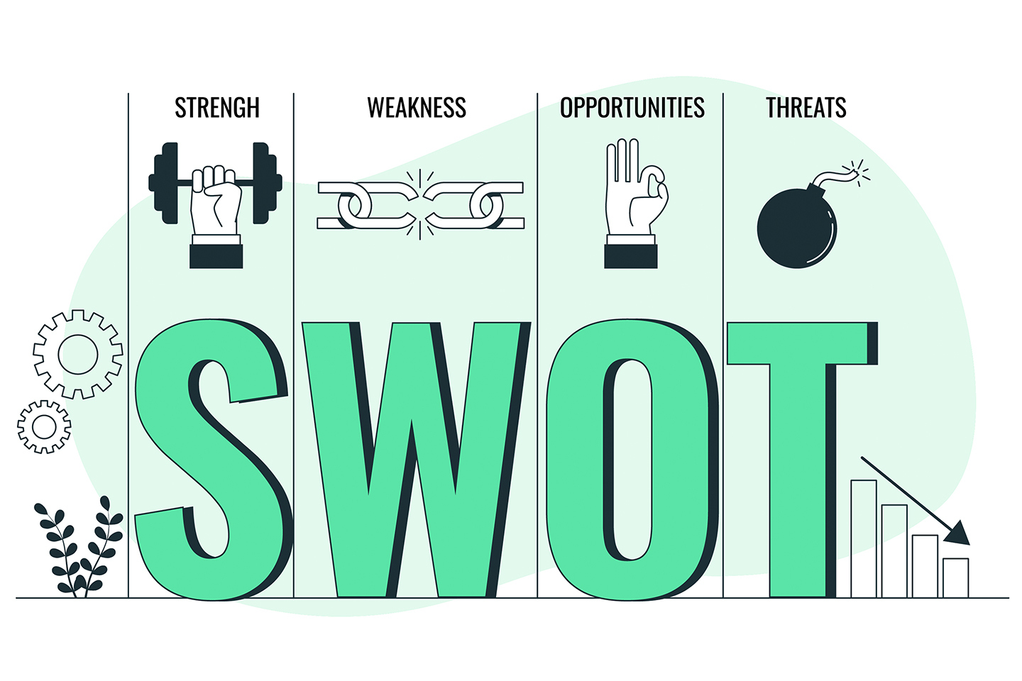 Phân tích SWOT