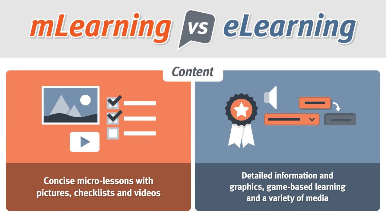 So sánh E-Learning và M-Learning