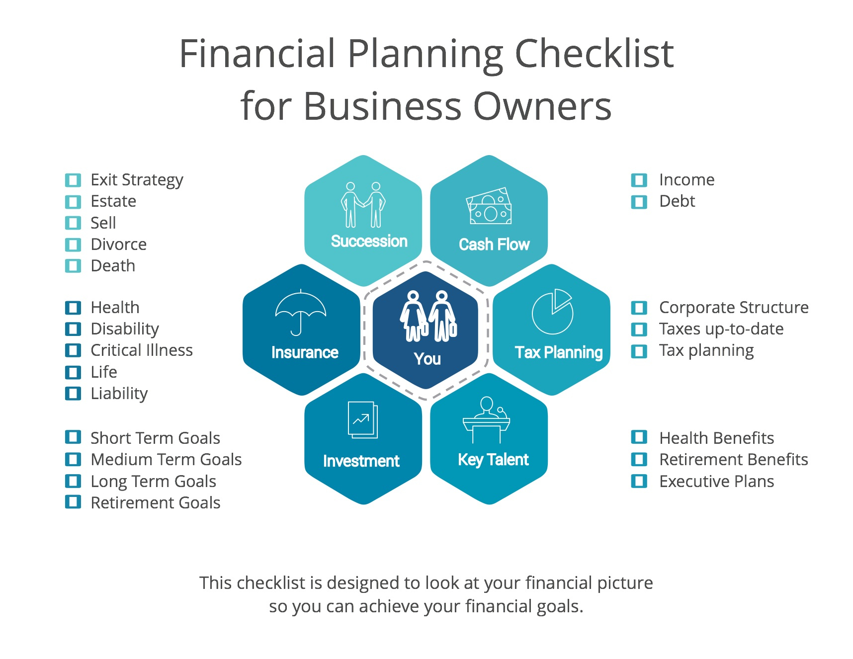 Checklist khi lập kế hoạch tài chính kinh doanh