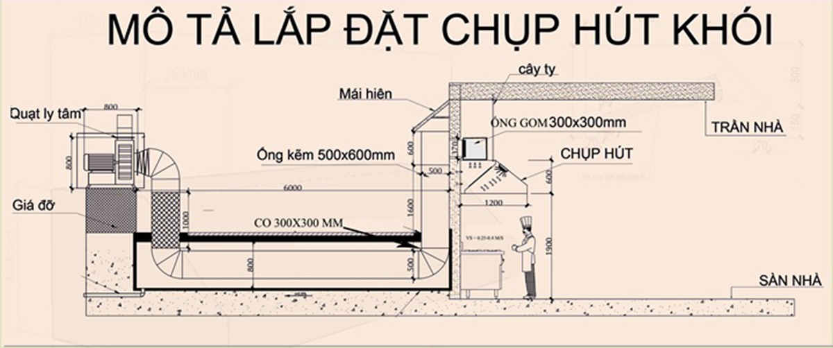 Tiêu Chuẩn Thiết Kế và Lắp Đặt Hệ Thống Hút Mùi Bếp Nhà Hàng