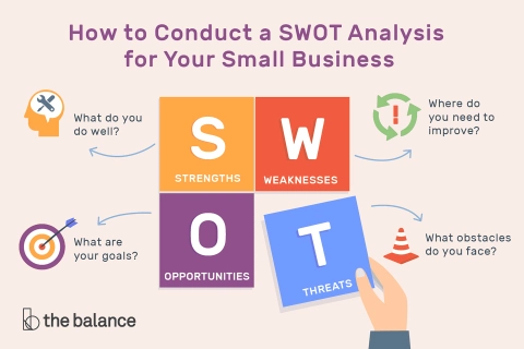 SWOT là gì? Xây dựng và phân tích ma trận SWOT hiệu quả